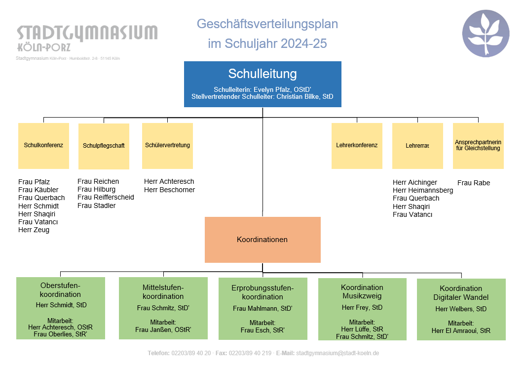 Organigramm Stadtgymnasium 23 24neu