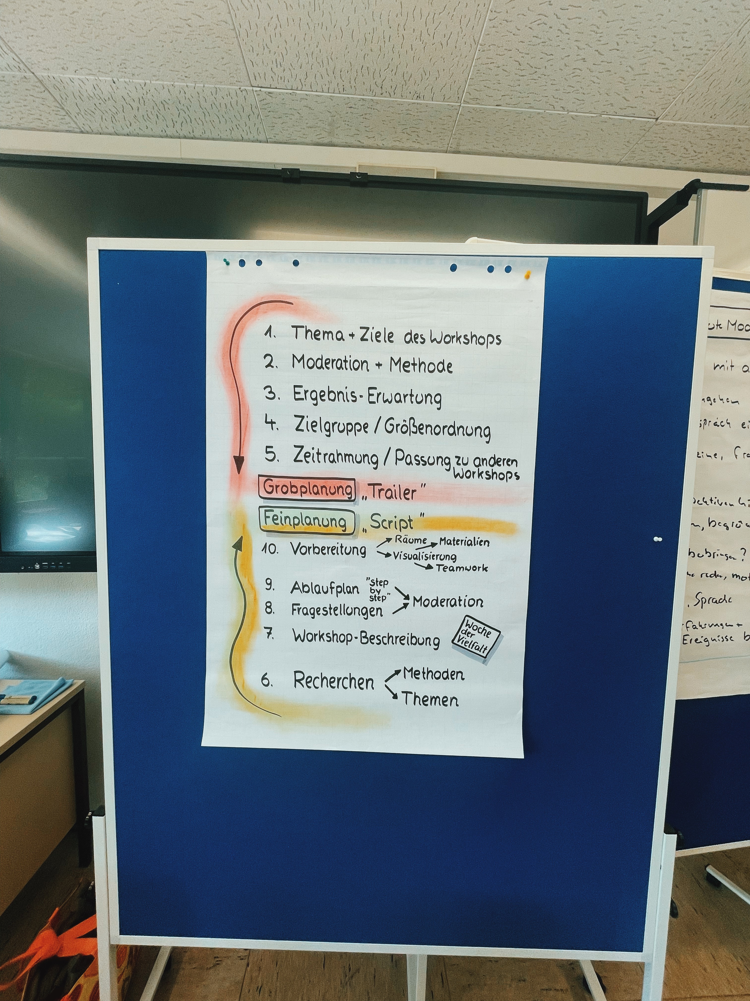 Eigene Projekte entwickeln: Workshop zur Projektwoche 2026 